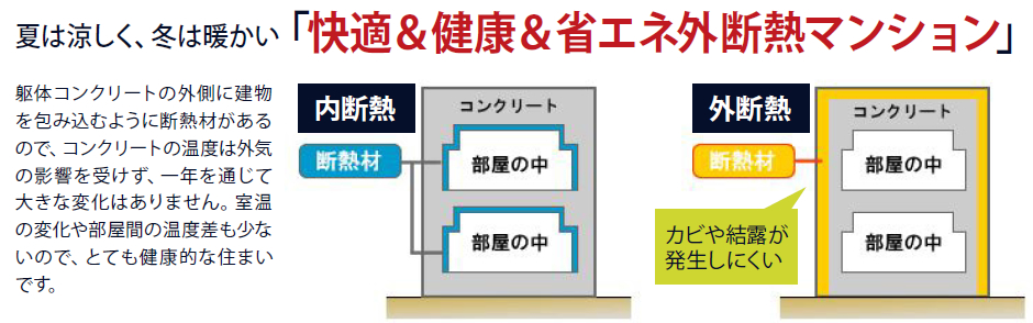 快適＆健康＆省エネ外断熱マンション